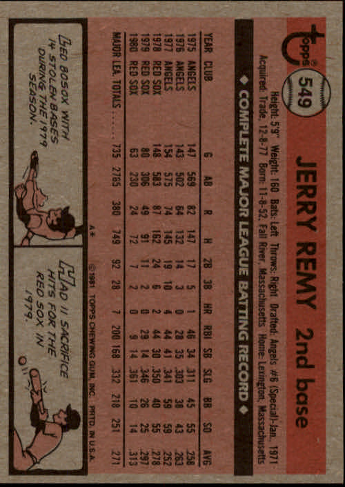 1981 Topps #549 Jerry Remy back image