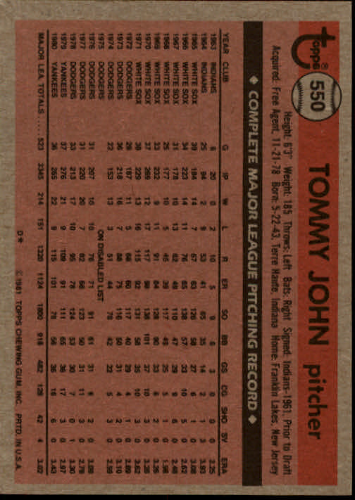1981 Topps #550 Tommy John back image
