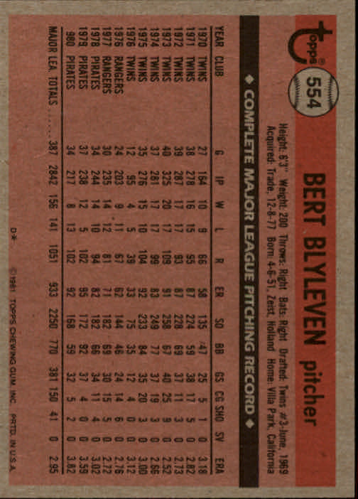1981 Topps #554 Bert Blyleven back image