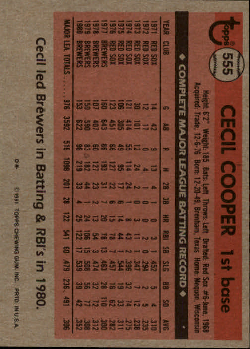 1981 Topps #555 Cecil Cooper back image