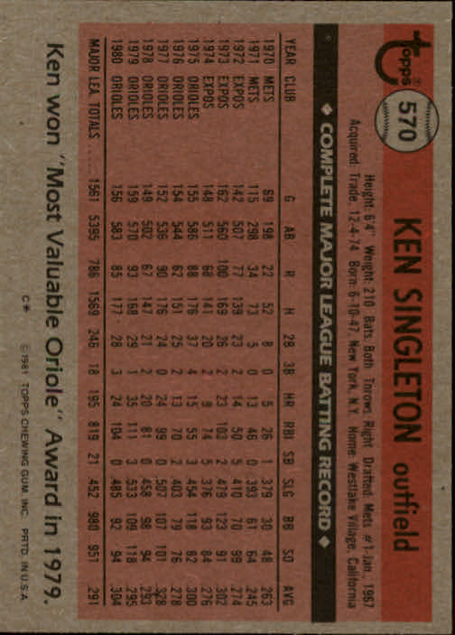 1981 Topps #570 Ken Singleton back image