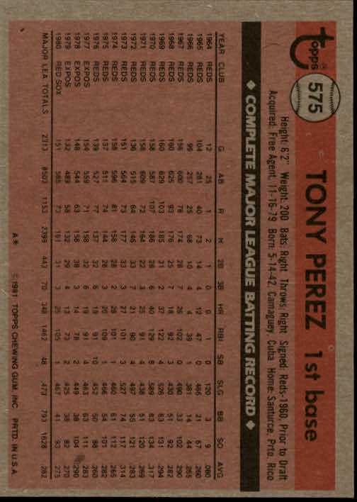 1981 Topps #575 Tony Perez back image
