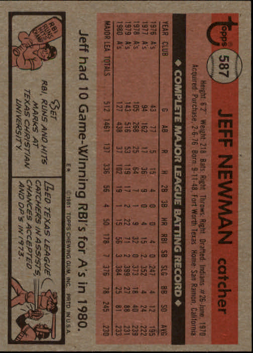 1981 Topps #587 Jeff Newman back image