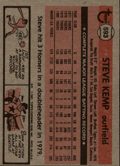 1981 Topps #593 Steve Kemp back image