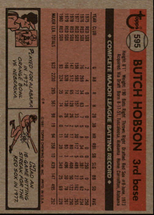 1981 Topps #595 Butch Hobson back image