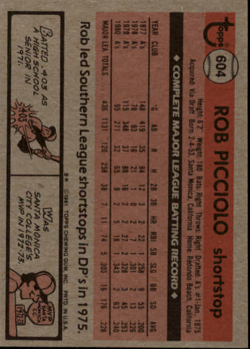 1981 Topps #604 Rob Picciolo back image