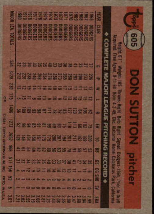 1981 Topps #605 Don Sutton back image