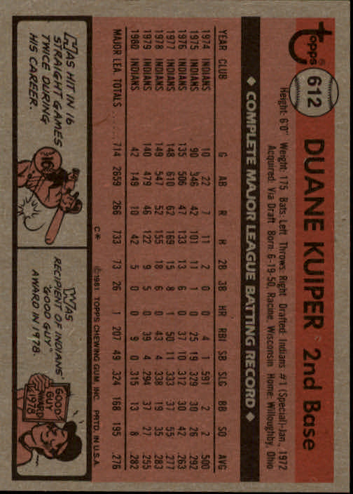 1981 Topps #612 Duane Kuiper back image