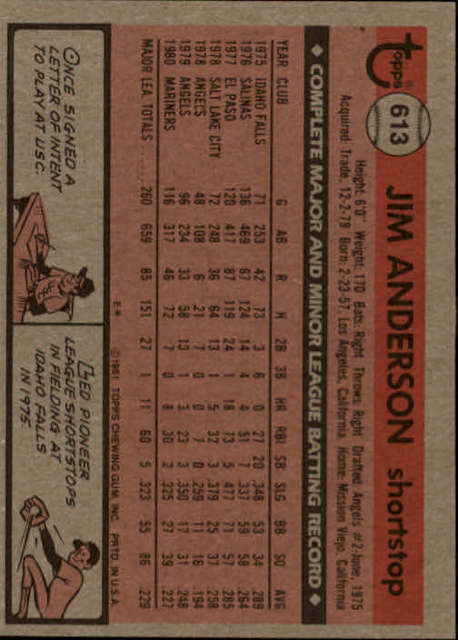 1981 Topps #613 Jim Anderson back image