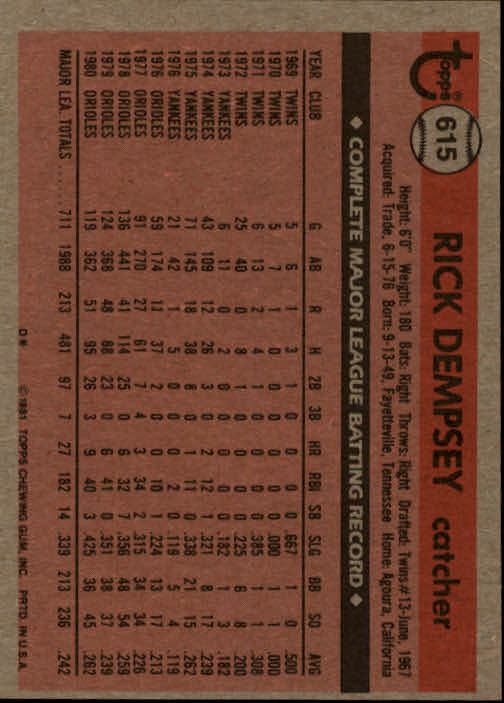 1981 Topps #615 Rick Dempsey back image