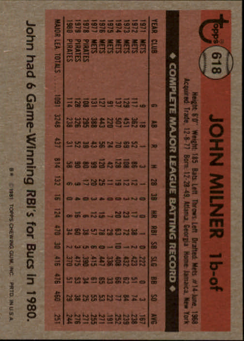 1981 Topps #618 John Milner back image