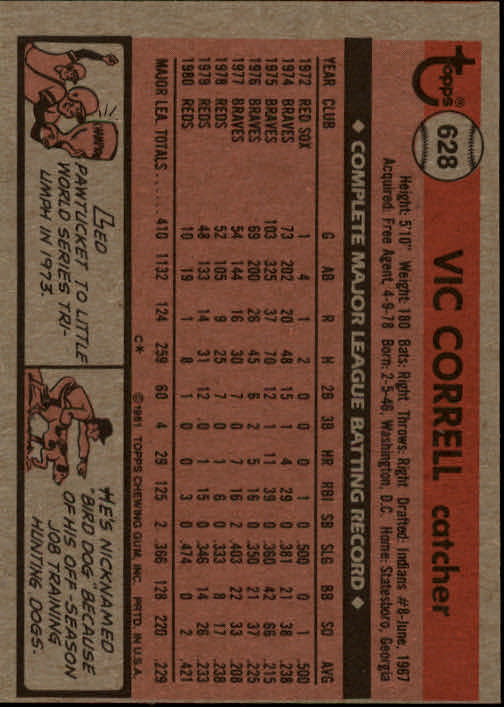 1981 Topps #628 Vic Correll back image