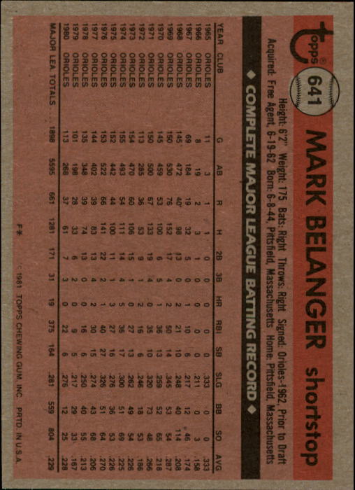 1981 Topps #641 Mark Belanger back image