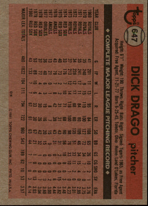 1981 Topps #647 Dick Drago back image