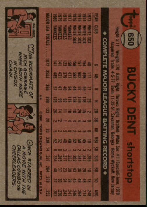 1981 Topps #650 Bucky Dent back image