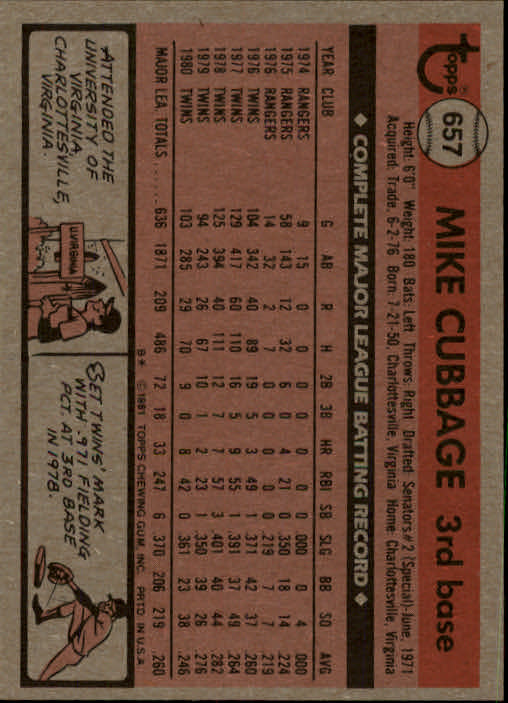 1981 Topps #657 Mike Cubbage DP back image