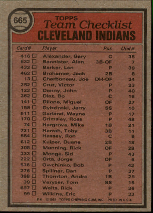 1981 Topps #665 Indians Team CL/Dave Garcia MG back image