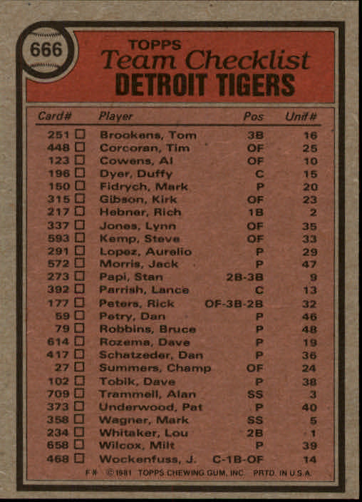 1981 Topps #666 Tigers Team/Mgr./Sparky Anderson/(Checklist back back image