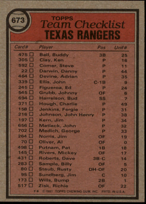1981 Topps #673 Rangers Team CL/Don Zimmer MG back image