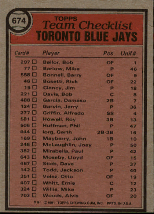 1981 Topps #674 Blue Jays Team/Mgr./Bobby Mattick/(Checklist bac back image