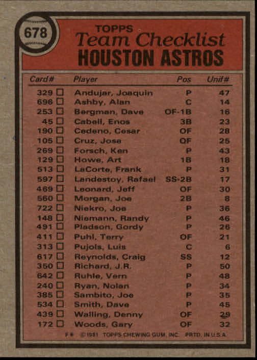 1981 Topps #678 Astros Team CL/Bill Virdon MG back image