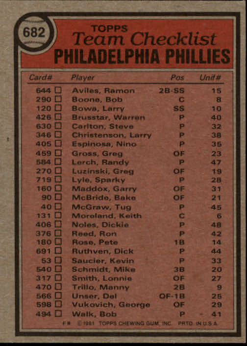 1981 Topps #682 Phillies Team CL/Dallas Green MG back image