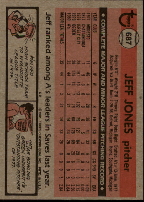 1981 Topps #687 Jeff Jones RC back image