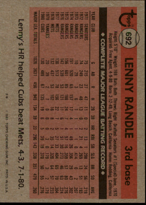 1981 Topps #692 Lenny Randle back image