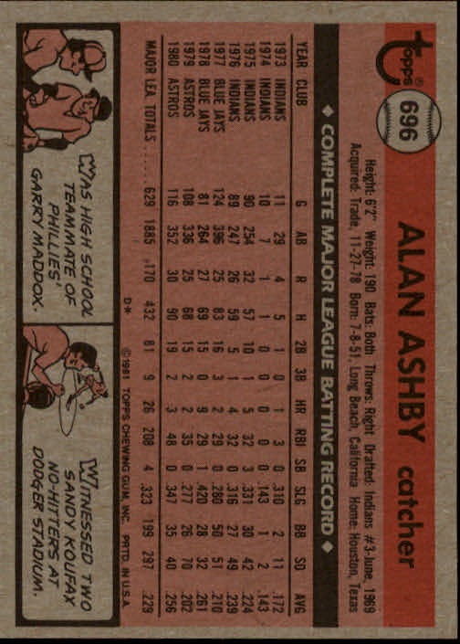 1981 Topps #696 Alan Ashby back image