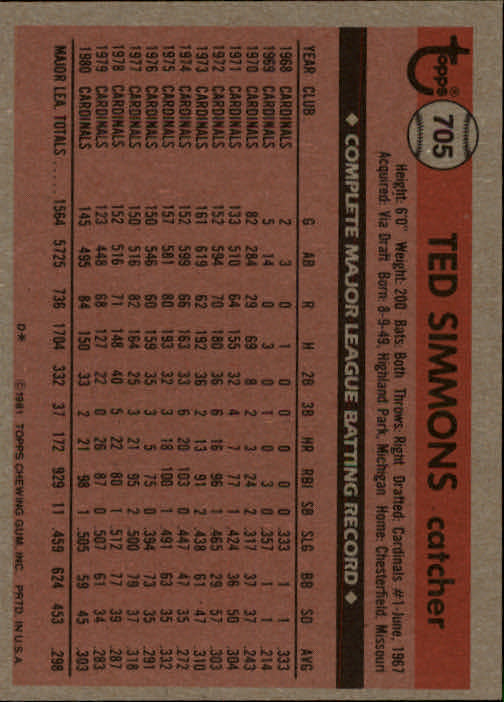 1981 Topps #705 Ted Simmons back image