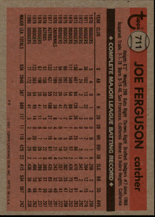 1981 Topps #711 Joe Ferguson back image