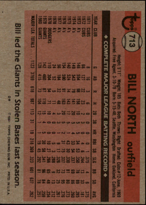 1981 Topps #713 Bill North back image