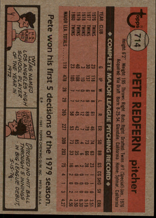 1981 Topps #714 Pete Redfern back image