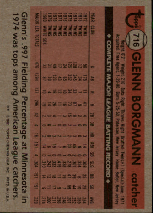 1981 Topps #716 Glenn Borgmann back image