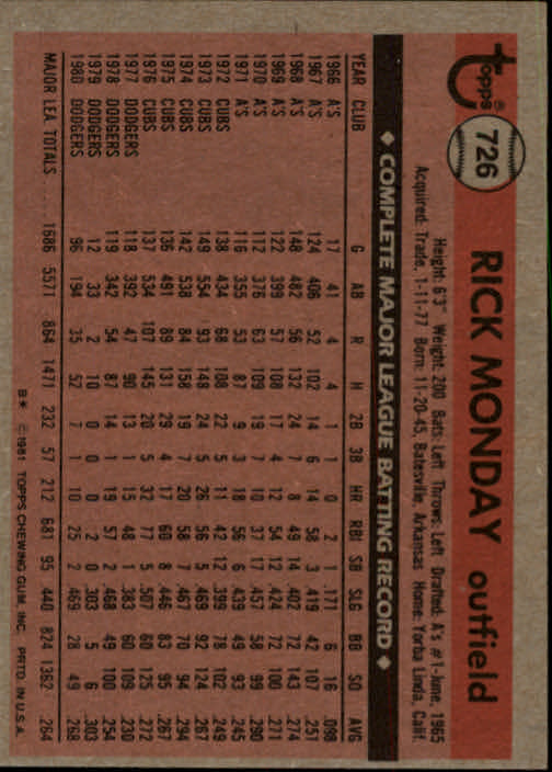 1981 Topps #726 Rick Monday back image