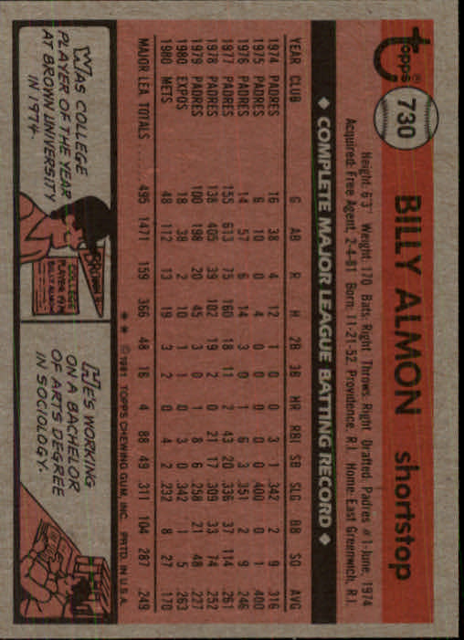 1981 Topps Traded #730 Bill Almon back image