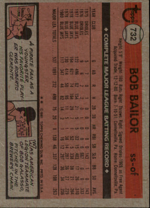 1981 Topps Traded #732 Bob Bailor back image