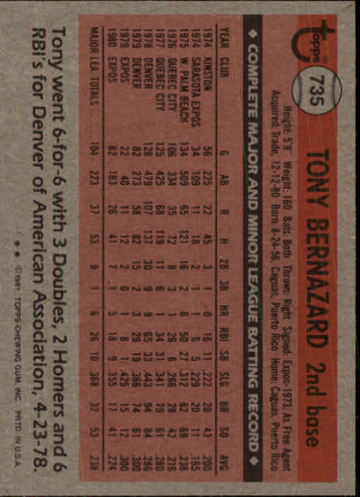 1981 Topps Traded #735 Tony Bernazard back image