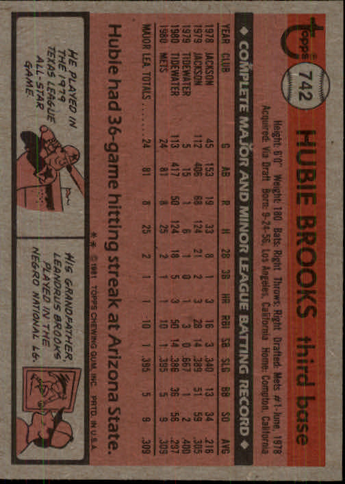 1981 Topps Traded #742 Hubie Brooks back image