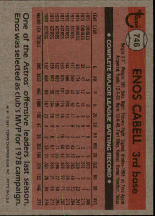 1981 Topps Traded #746 Enos Cabell back image