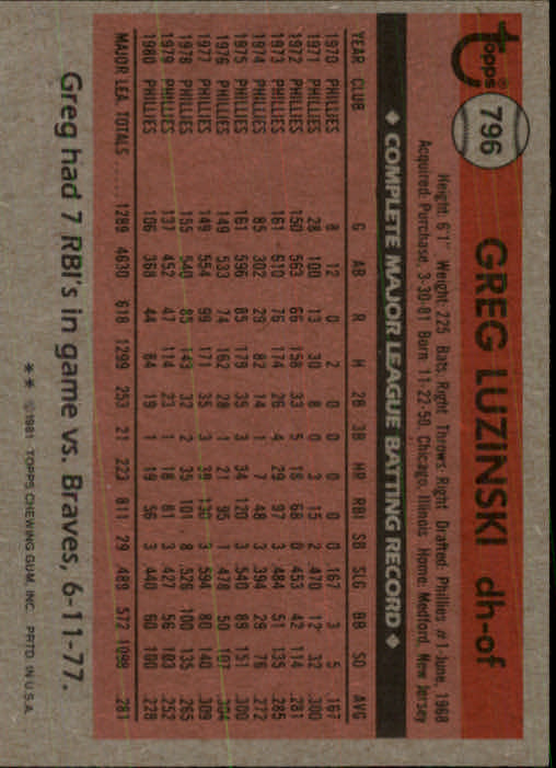 1981 Topps Traded #796 Greg Luzinski back image