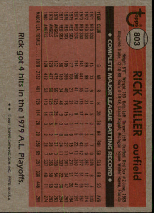 1981 Topps Traded #803 Rick Miller back image