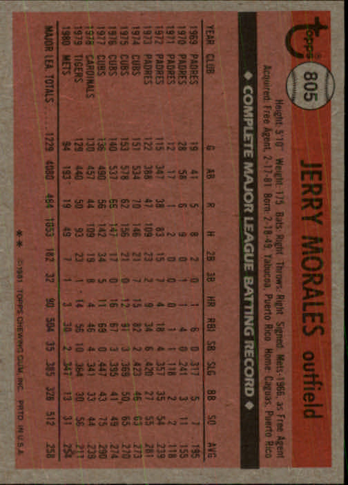 1981 Topps Traded #805 Jerry Morales back image