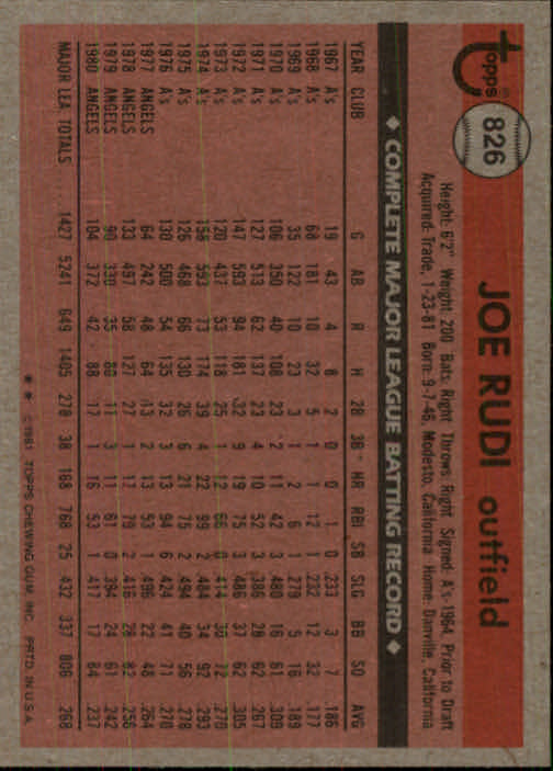 1981 Topps Traded #826 Joe Rudi back image