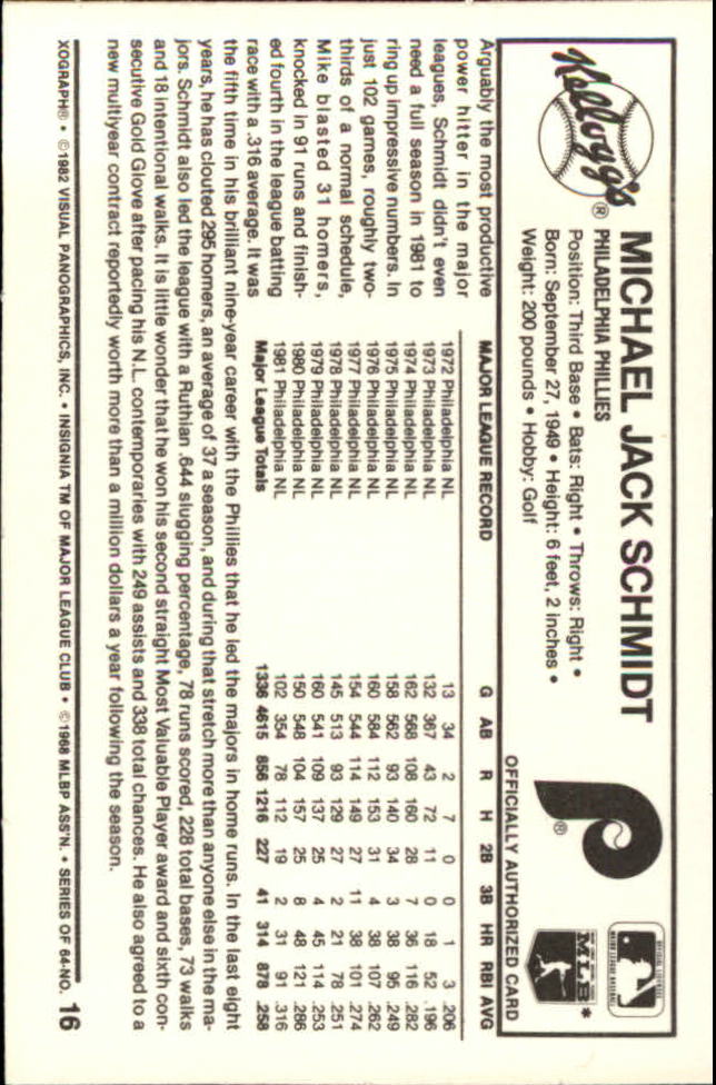 1982 Kellogg's #16 Mike Schmidt back image