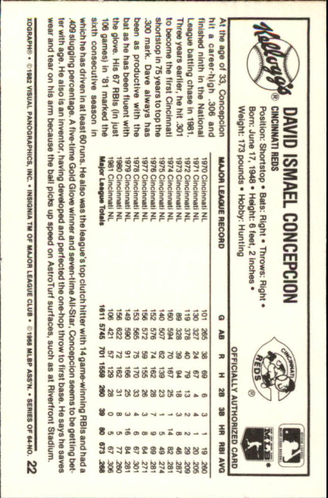 1982 Kellogg's #22 Dave Concepcion back image