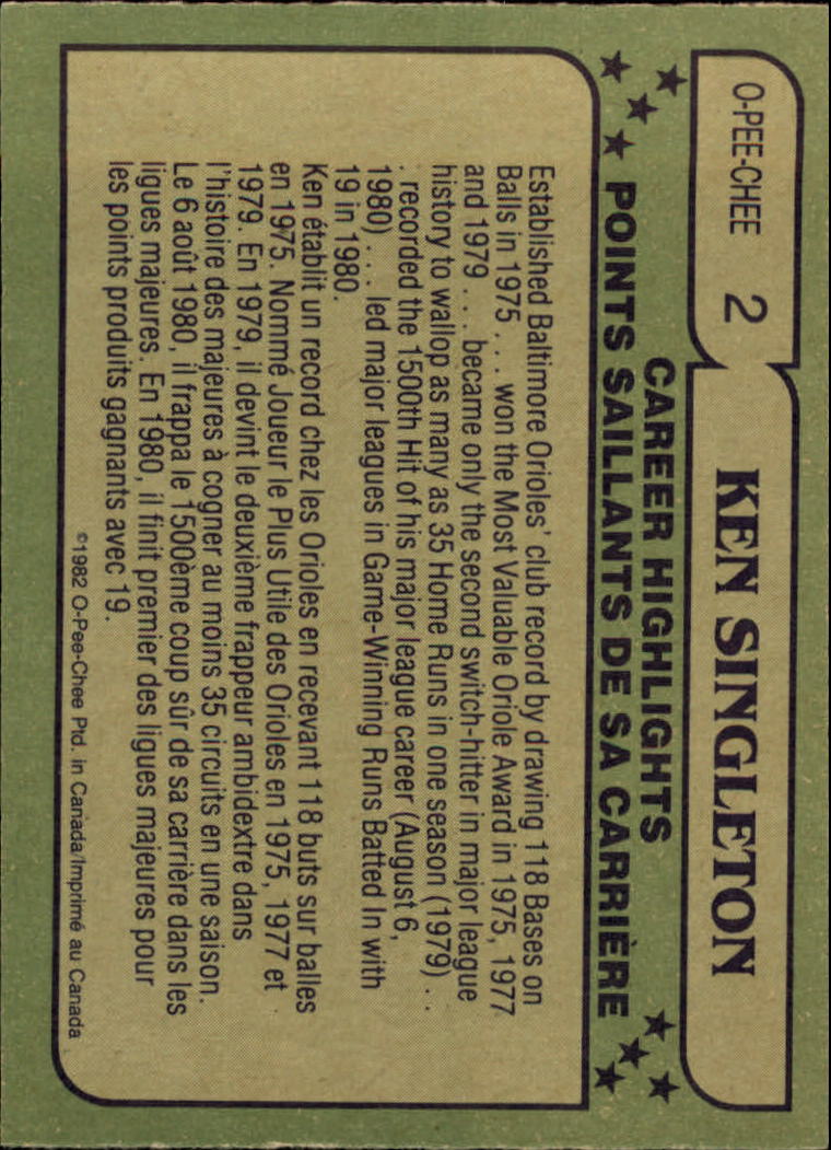 1982 O-Pee-Chee - #123 Jeff Reardon