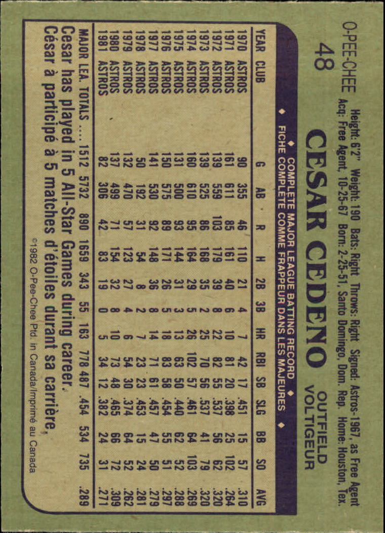 1982 O-Pee-Chee #48 Cesar Cedeno/Traded to Reds Dec. 18/81 back image