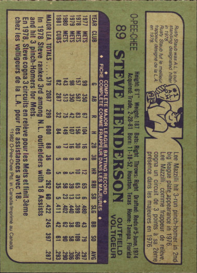 1982 O-Pee-Chee - #123 Jeff Reardon