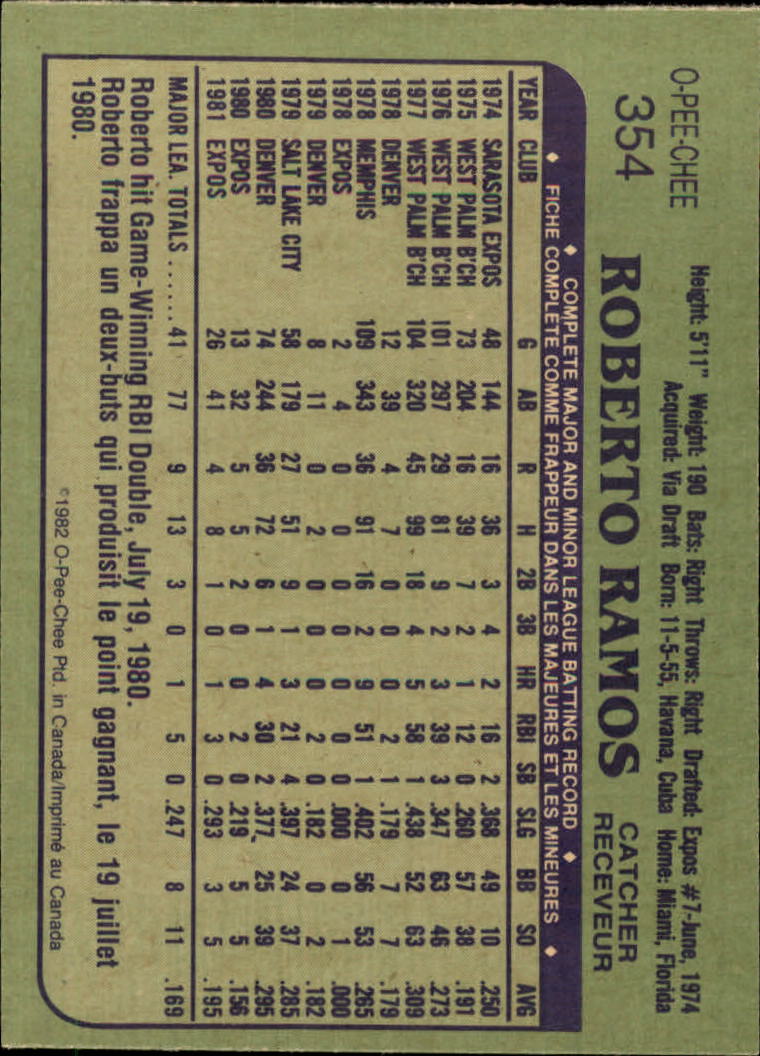 1982 O-Pee-Chee #354 Roberto Ramos